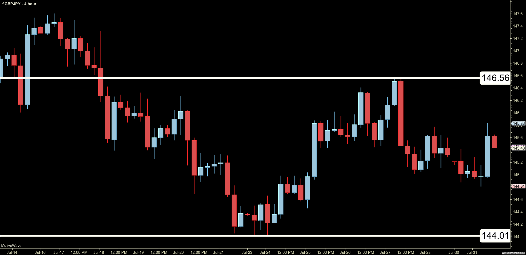 Forex bonuses on hold